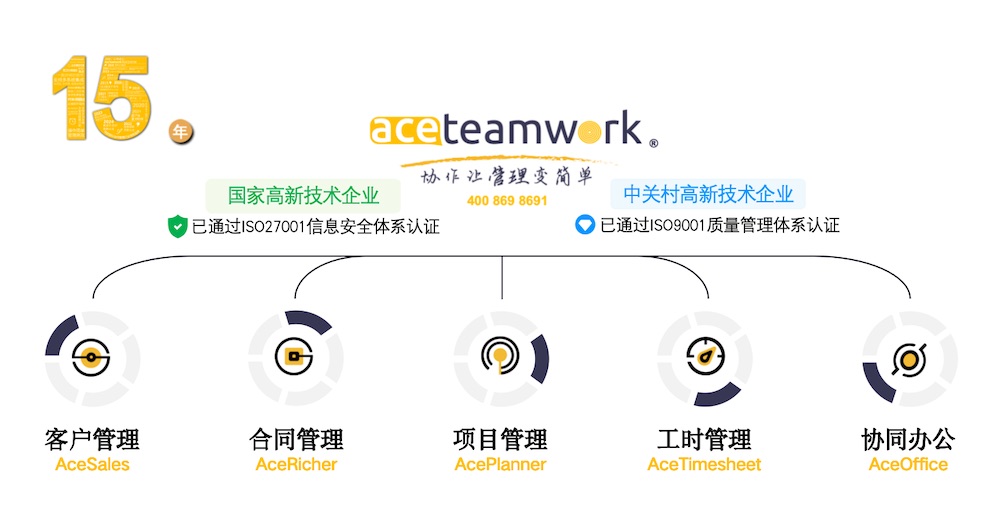 AceTeamwork